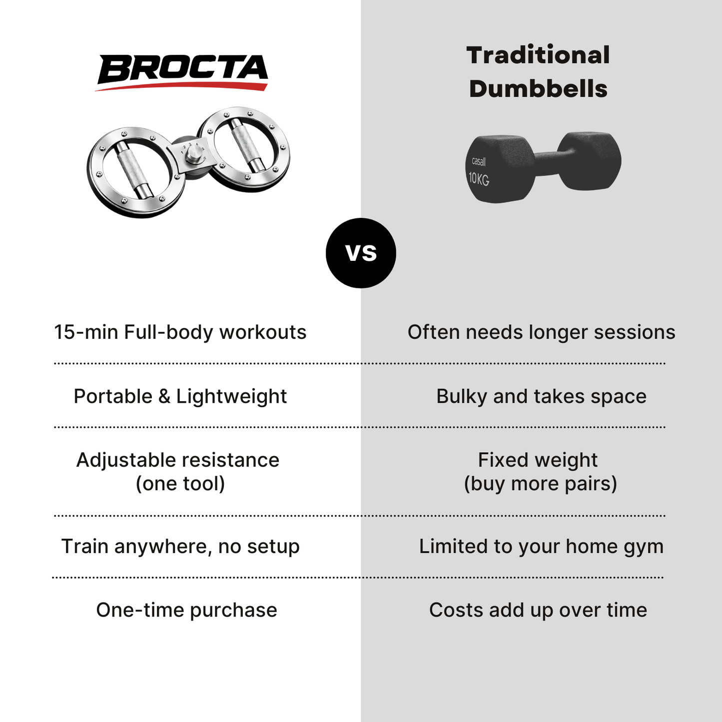 BROCTA Pro (New)