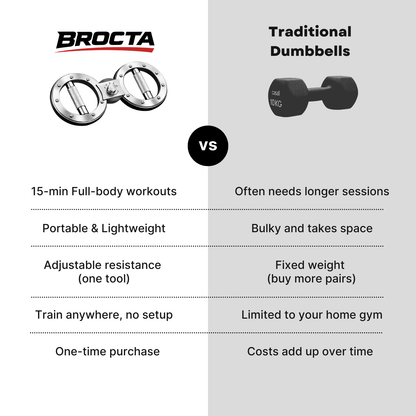 BROCTA Pro (New)